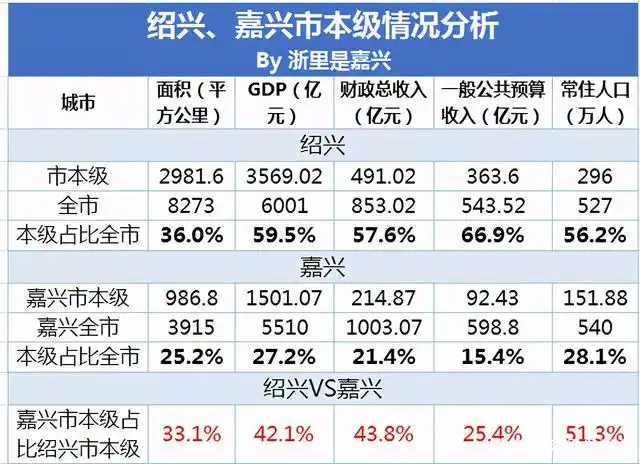 绍兴地铁vs嘉兴有轨电车,明明经济实力接近,为何走上不同的路?