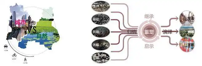 怎么画理念构思图——个分析图爱好者的心得 - 分析图 - 城市规划论坛