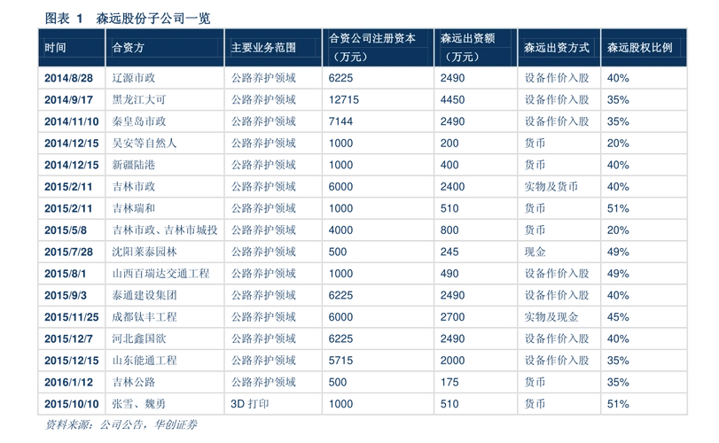 股票600193现在价格多少?st创兴600193现在什么价?