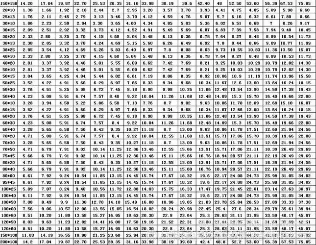 304材质100*100不锈钢无缝大方管 厚壁管方通 佛山厂家自产自销
