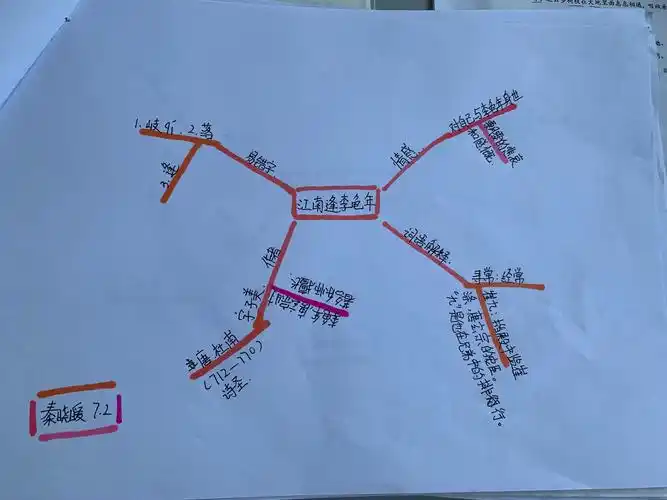 1,7.2班语文诗歌优秀思维导图展