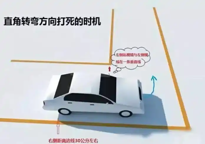 科目二直角转弯技巧 - 学车技巧 - 石家庄驾校价格一览表_石家庄驾校