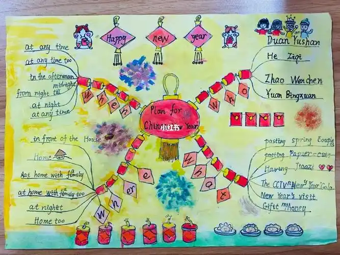 思维导图  #小学英语  学生作业