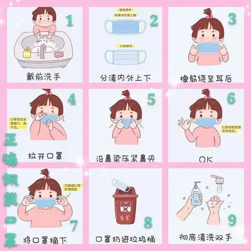 正确佩戴口罩