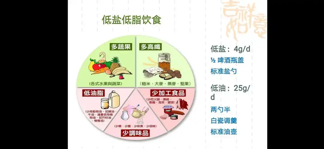 再讲解了心血管内科常用的低盐低脂饮食究竟是吃什么