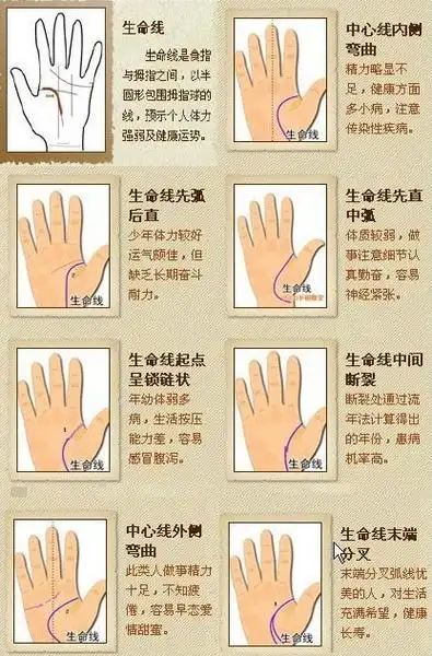 图解手相了解自己的身体健康