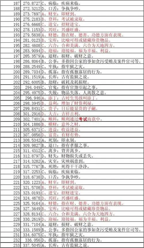 1鲁班尺和丁兰尺速查表