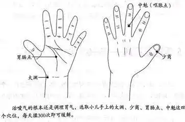 中魁的准确位置图和作用 中魁的作用和功效
