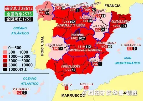 西班牙确诊28612人!仅18个小时死亡近400人!全国警戒延长至4月14日!