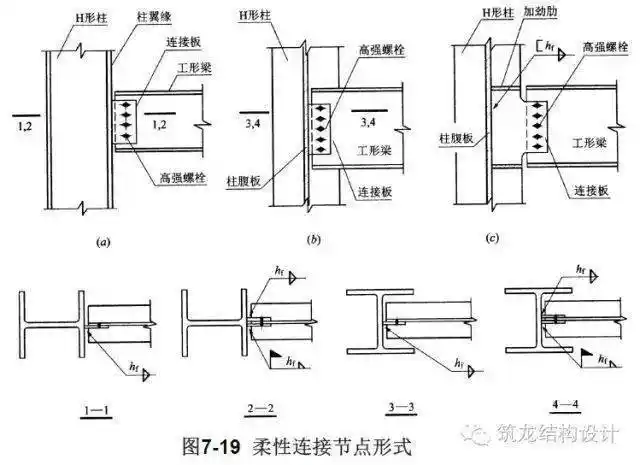 (2)连接焊缝和螺栓的强度验算;(3)柱腹板的抗压承载力验算;(4)柱翼缘
