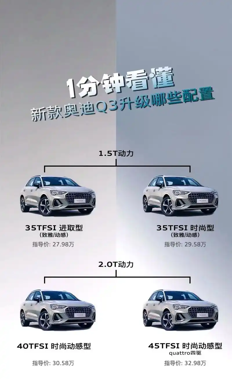 奥迪q3 2024款配置讲解