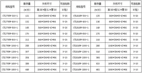 第三代铜铝复合暖气片规格尺寸表