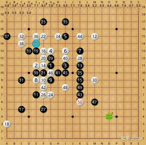 "等差六子棋"的下法(使用alphazero算法进行研究)