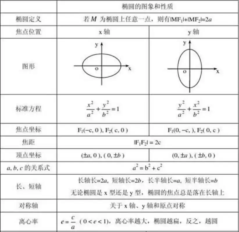 椭圆的图像和性质