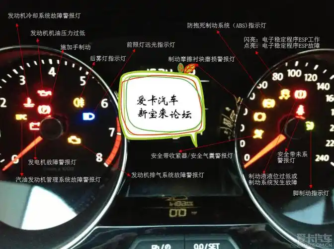 细读全新宝来说明书指示灯及应急功能-爱卡汽车网论坛