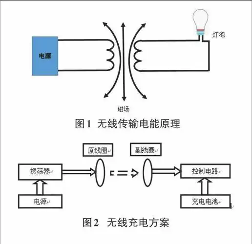 无线充电装置的设计与实现