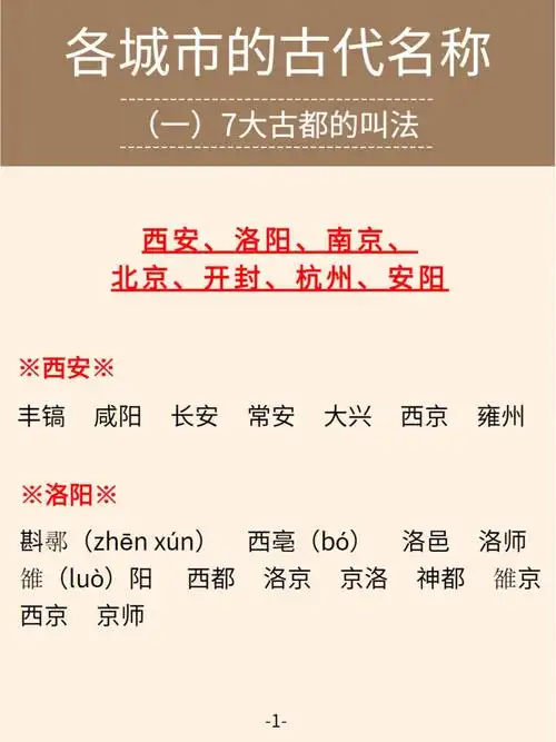 写作素材之热门城市古代名称