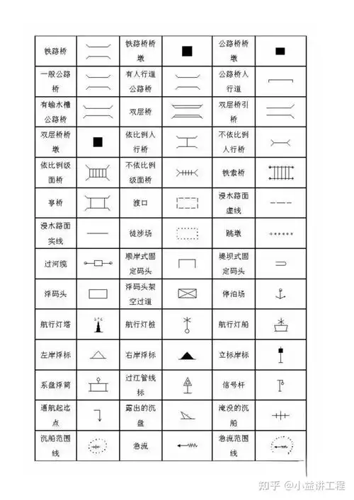 城镇规划设计中必须知道的地形图图例建议点赞搜藏错过就找不到了