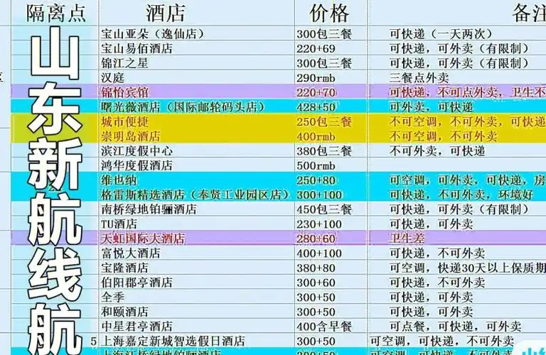 上海隔离酒店数据大统计超多干货