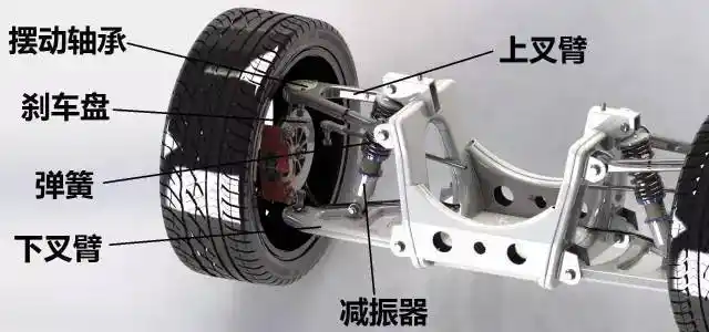 下图: 双叉臂独立悬架也被叫作"双a臂","双叉骨",这种取名方法是因为