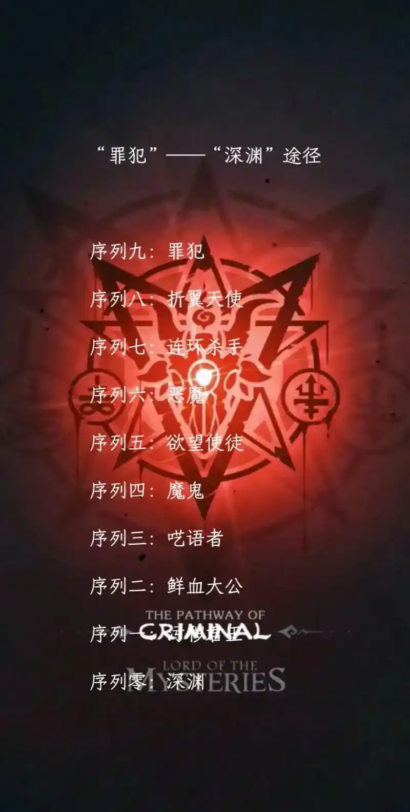 银骑士诡秘之主 - 抖音