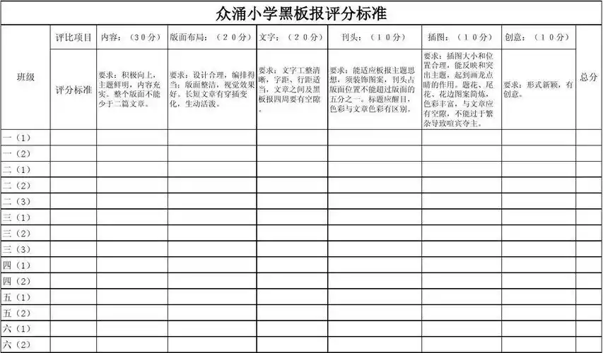 文档下载 所有分类 表格/模板 表格类模板 > 2013板报评分标准表及
