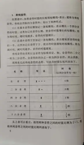 怎样识简谱(一)音的高低与长短