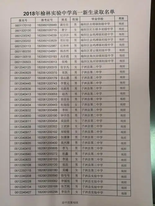 2018年榆林实验中学高一新生录取名单