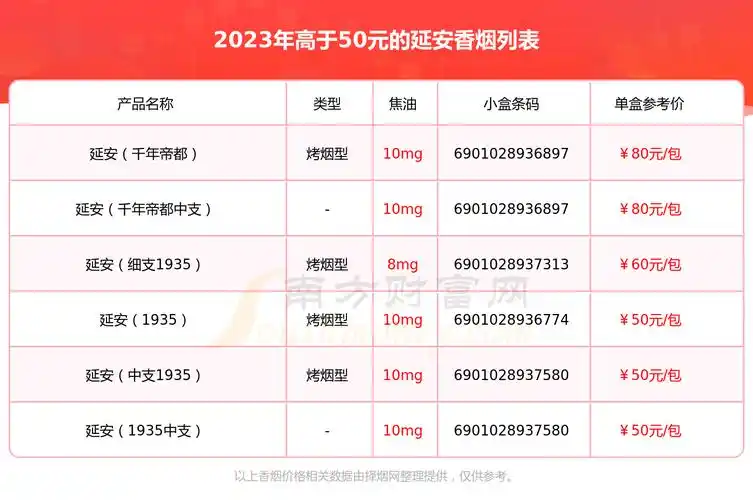 高于50元的延安香烟一览表