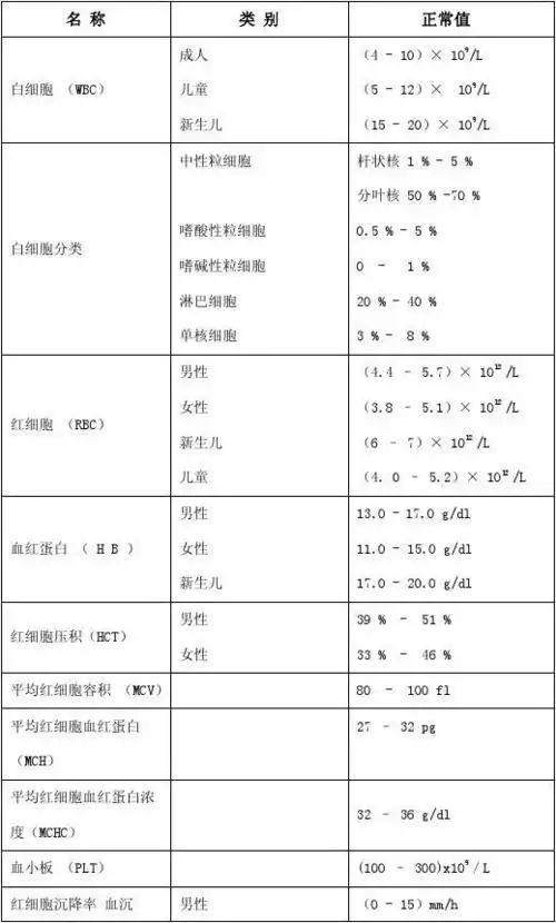 血细胞分析正常值