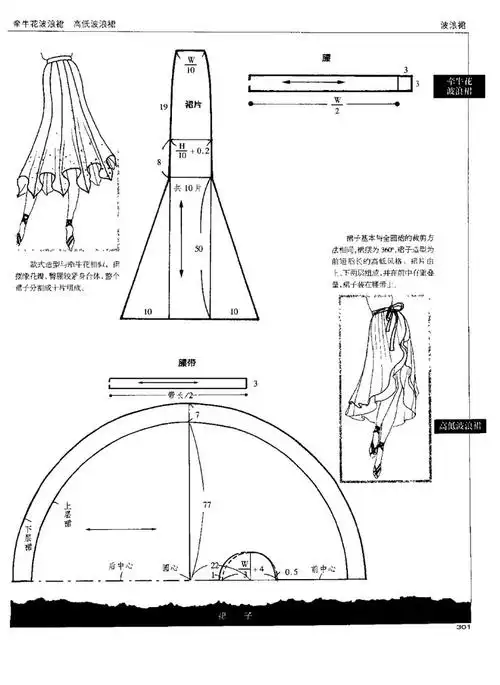 【转载】各种裙子裁剪图