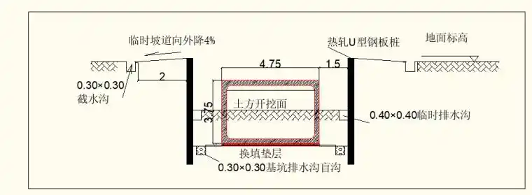 城市综合管廊工程施工流程及技术方案302页