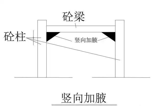 什么是梁加腋梁竖向加腋和水平加腋附手绘图纸三位立体照片