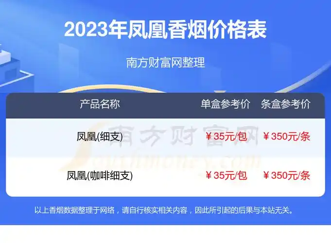 凤凰香烟价格表2023年凤凰烟价格表一览