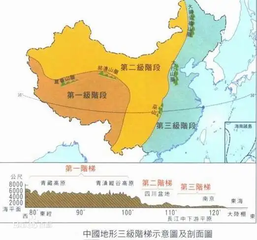 第二阶梯和第三阶梯的分界线叫什么