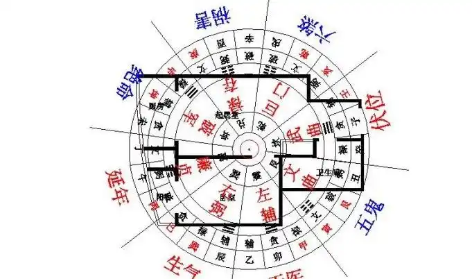 风水选楼房要注意什么