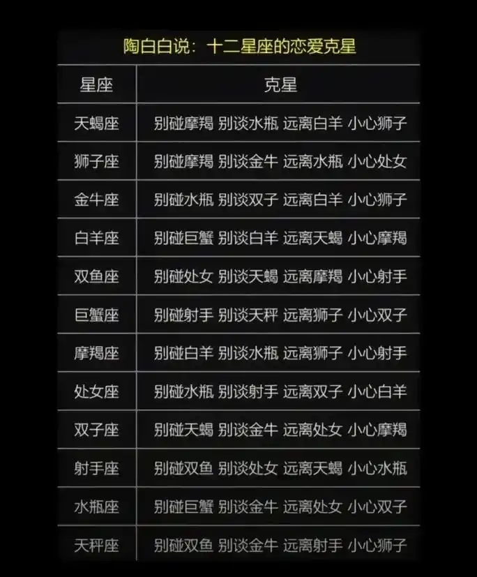 爱是流不完的眼泪.#十二星座 #怡翠花_媚狗蛋 #怡_涵 @ - 抖音