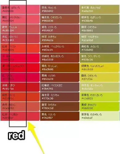 图下左侧的全叫—— 红色!