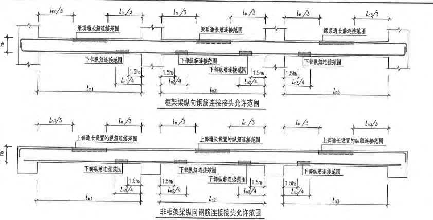 框架梁及非框架梁的情形,见12g901-1之2-1页.