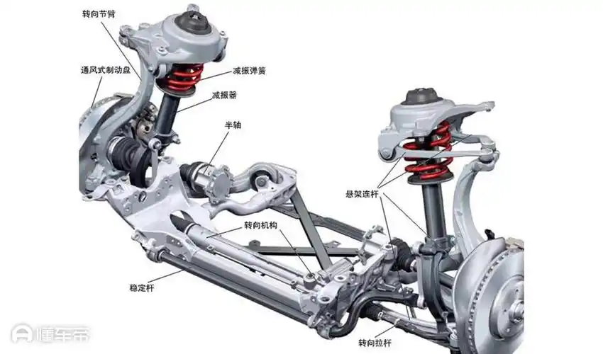 零跑s01 2019款 460 标准版前悬挂形式_底盘/转向_图7
