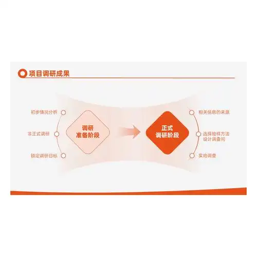 ppt模板24页橙色简约风年中工作计划复盘述职汇报新款ppt134