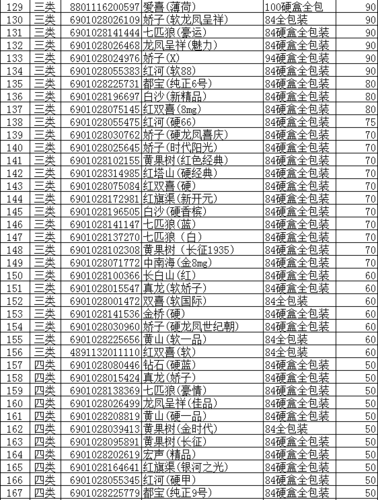 重庆市2011年下半年卷烟零售参考价格(中)