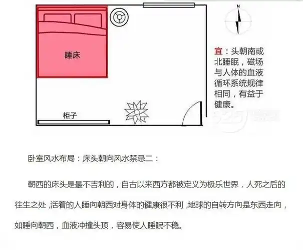 【红星景旺装饰】卧室风水布局:床头朝向禁忌