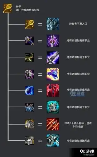 lol云顶之弈怎么合成装备 云顶之弈全装备合成图鉴分享