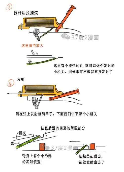 诸葛亮在单发弩的基础上加以改进,用杠杆原理使"上弦"变得更简单,另外