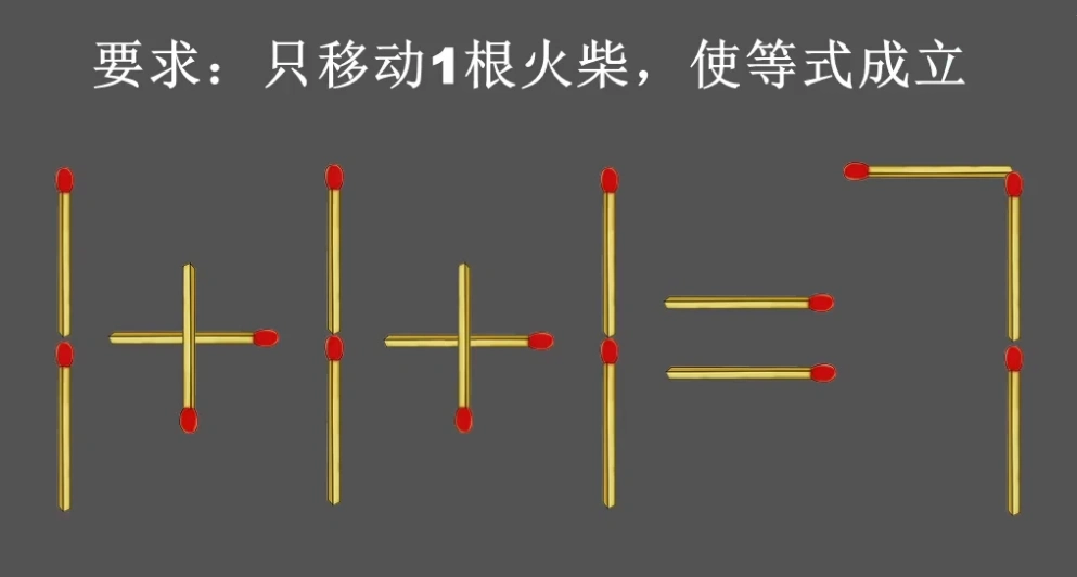 益智火柴题:只能移动一根火柴,让等式1 1 1=7能够成立