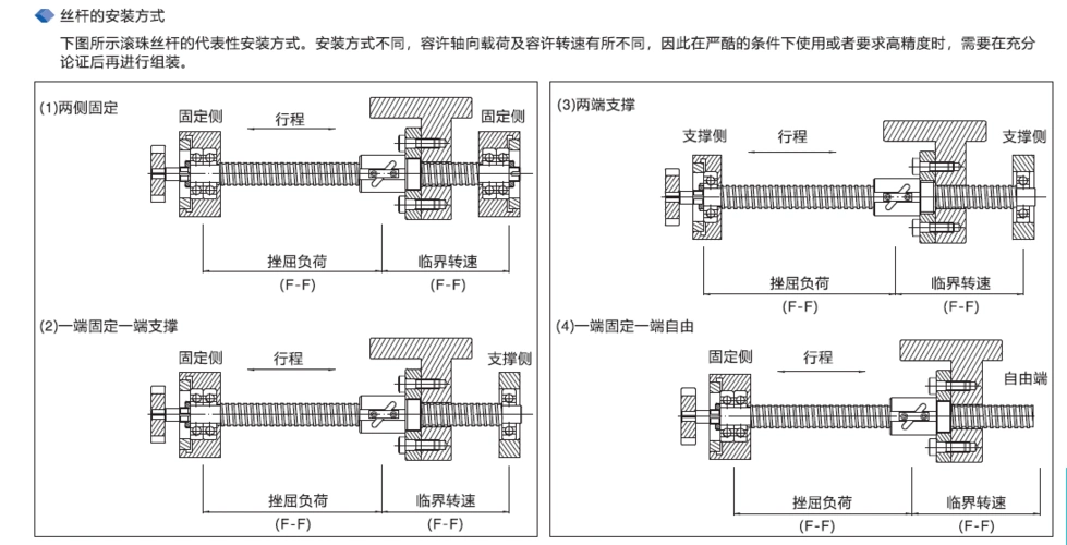 云点滚珠丝杠产品特点及安装方式
