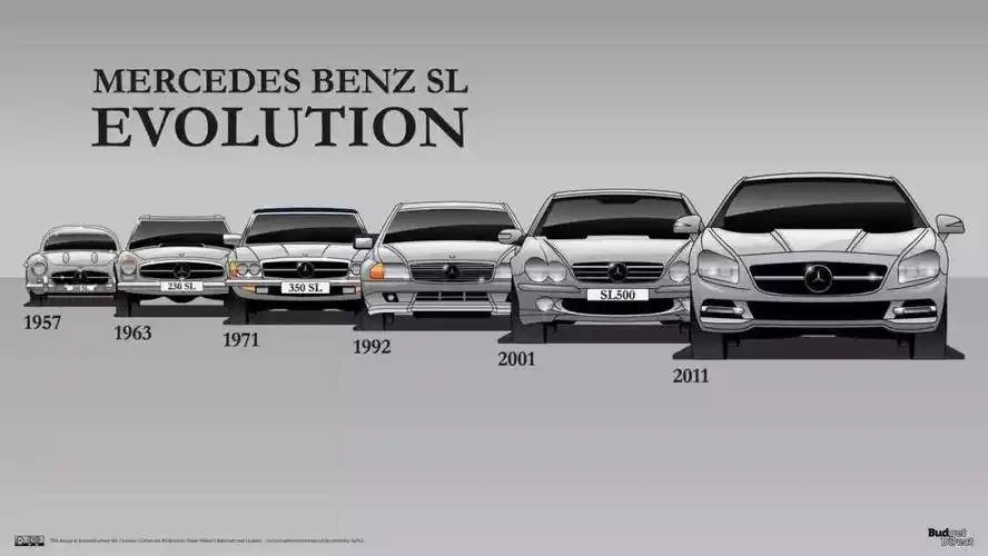 梅赛德斯-奔驰sl进化史 | 是什么让ta六十多年来魅力不减?