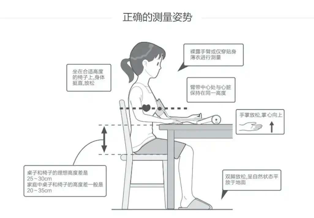 准确又不贵,操作倍儿简单的血压计,送给父母一份健康|开团