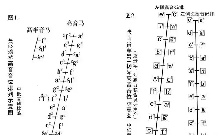 浅谈音位设计对扬琴发展的作用